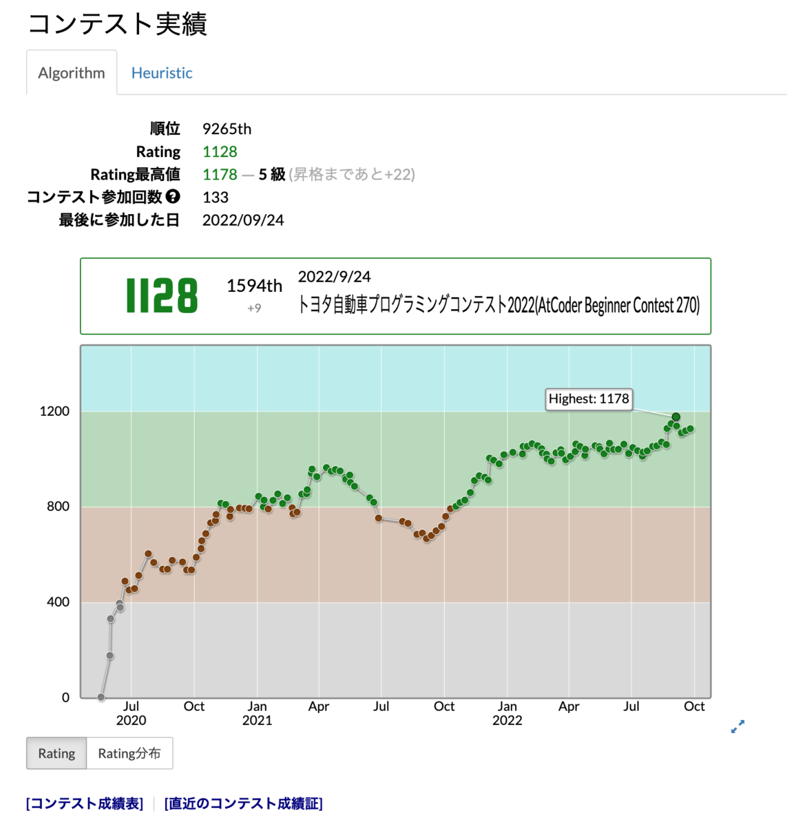 コンテスト実績