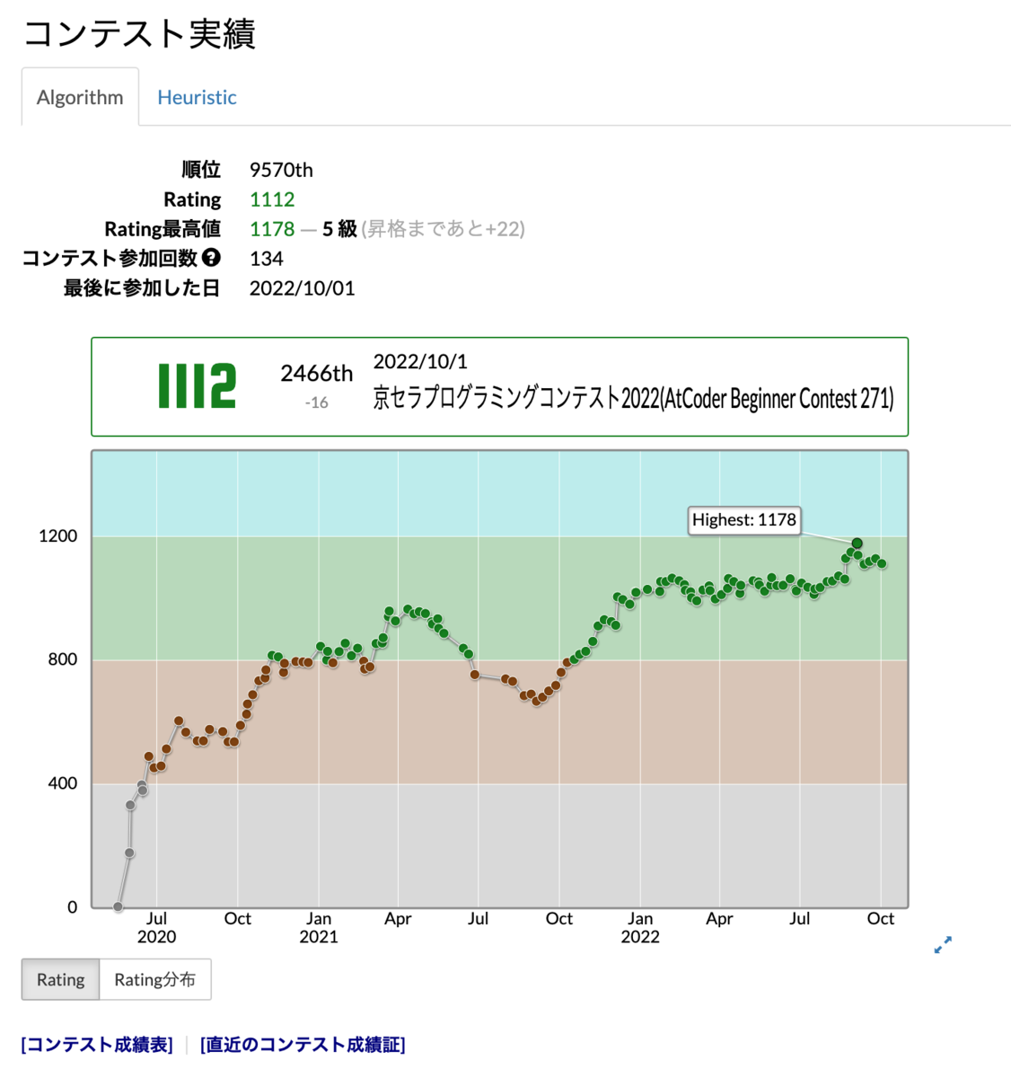コンテスト実績