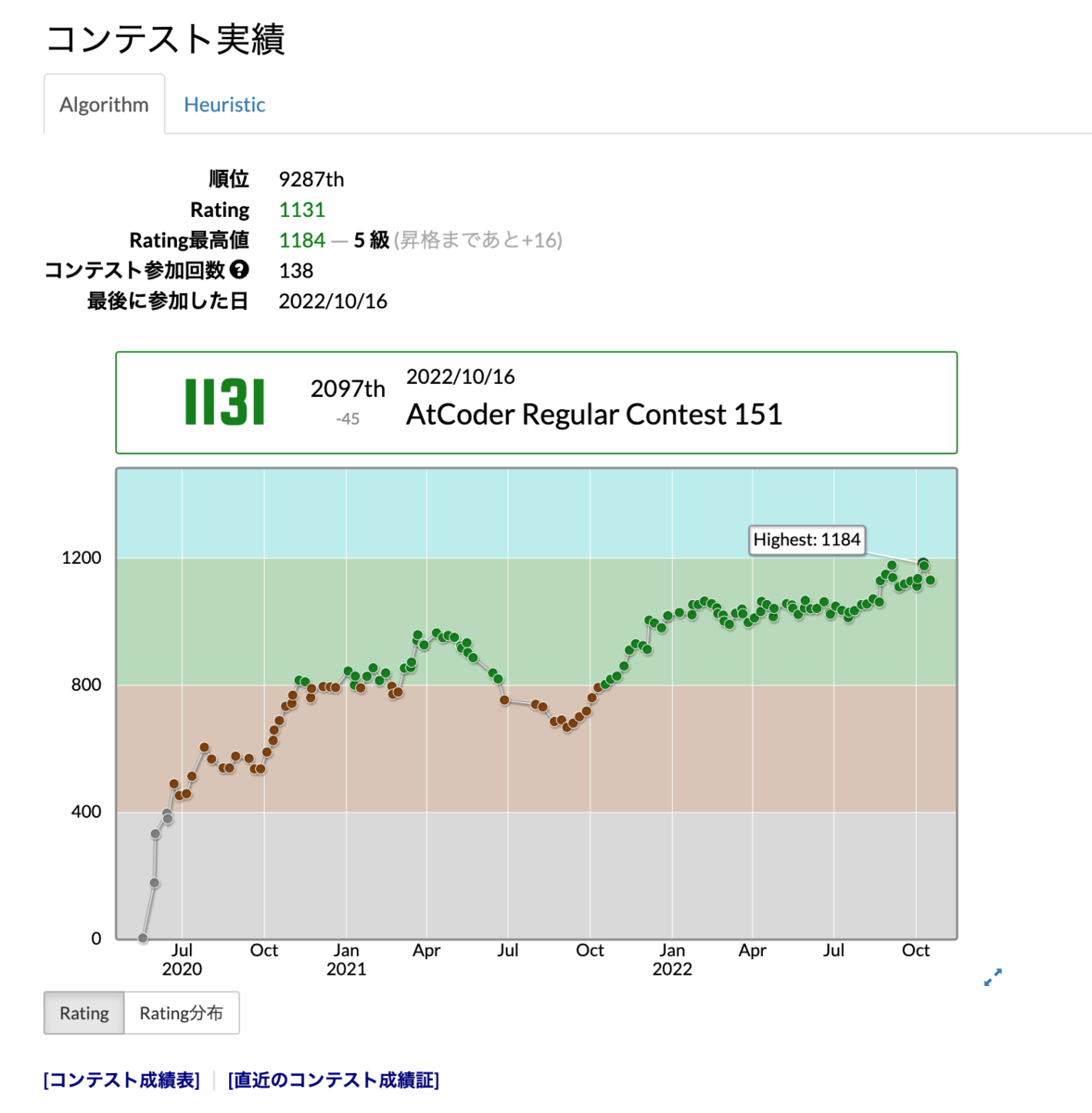 AtCoder Regular Contest 151 参加記 - devgenjin77’s blog