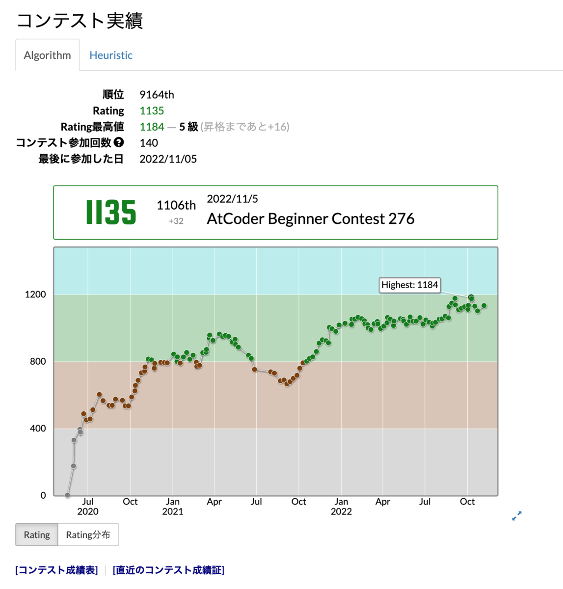 コンテスト実績