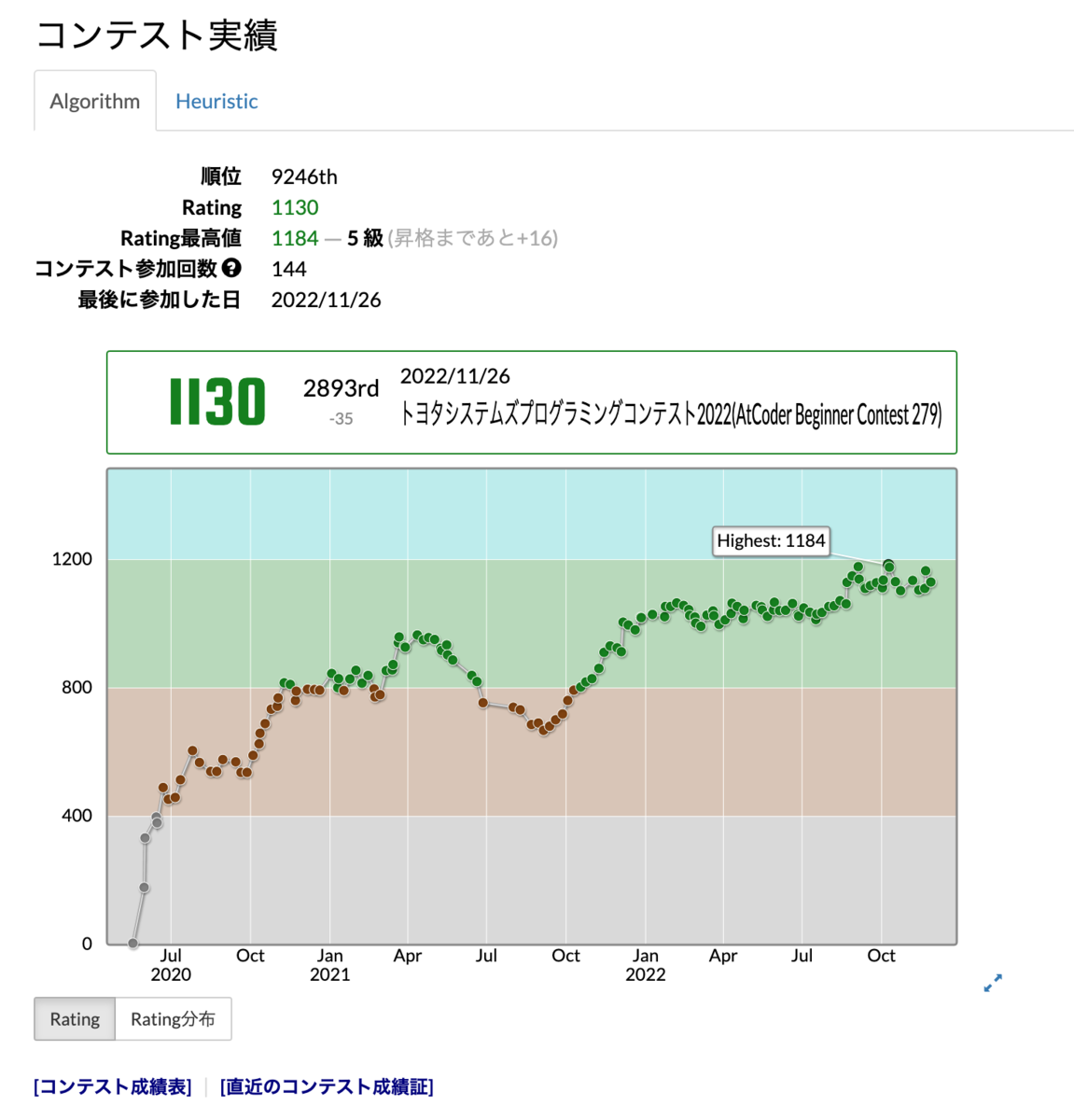 コンテスト実績