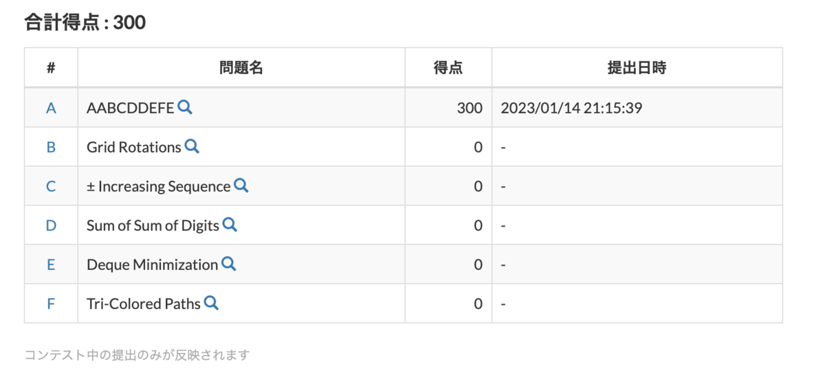 AtCoder Regular Contest 153 参加記 - devgenjin77’s blog