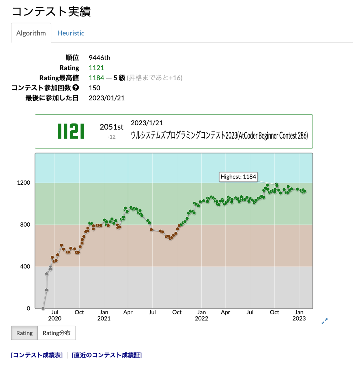 コンテスト実績