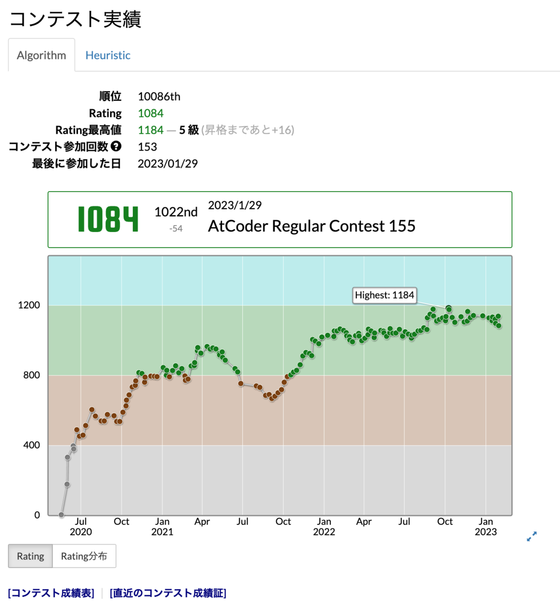 コンテスト実績