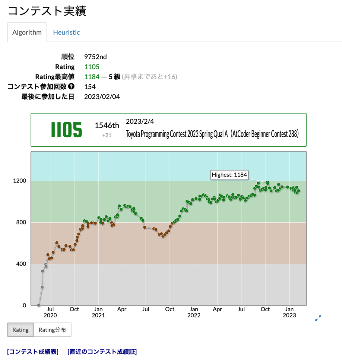 コンテスト実績