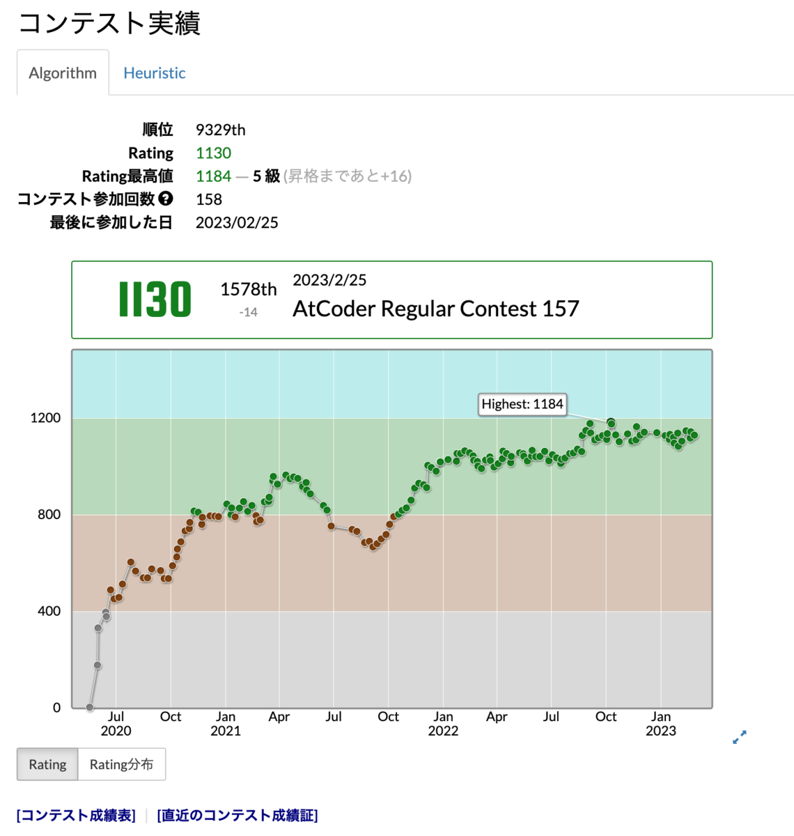 AtCoder Regular Contest 157 参加記 - devgenjin77’s blog