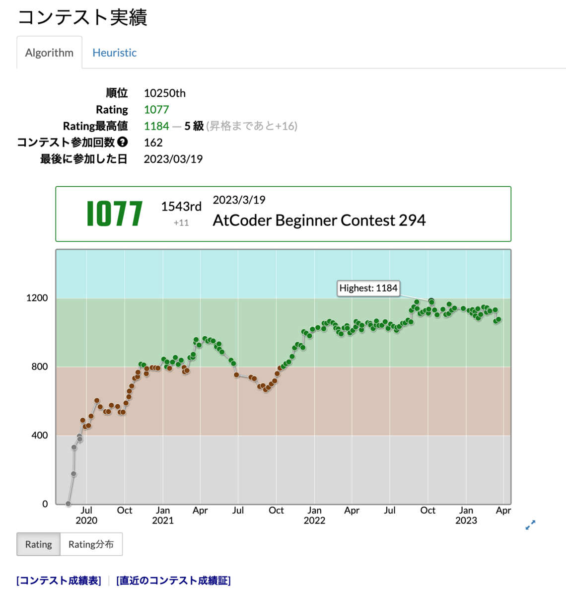 コンテスト実績