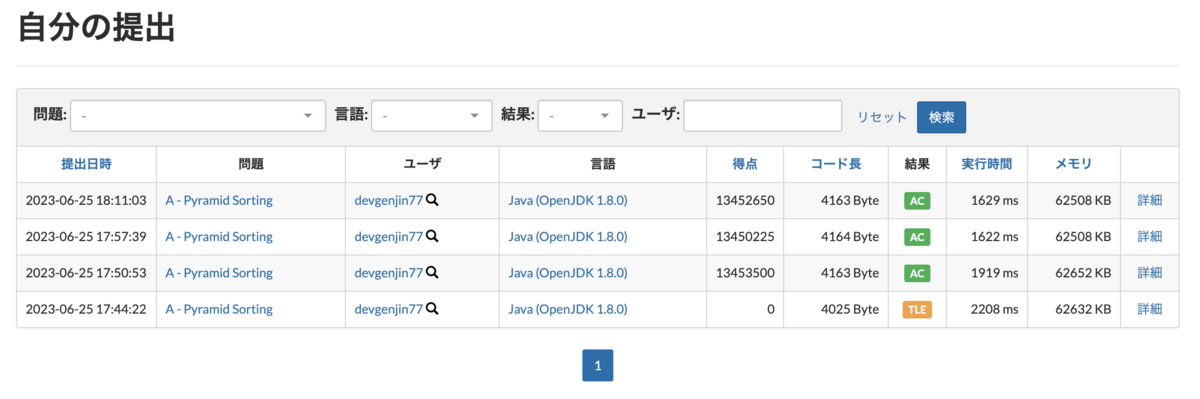 AHC021提出結果