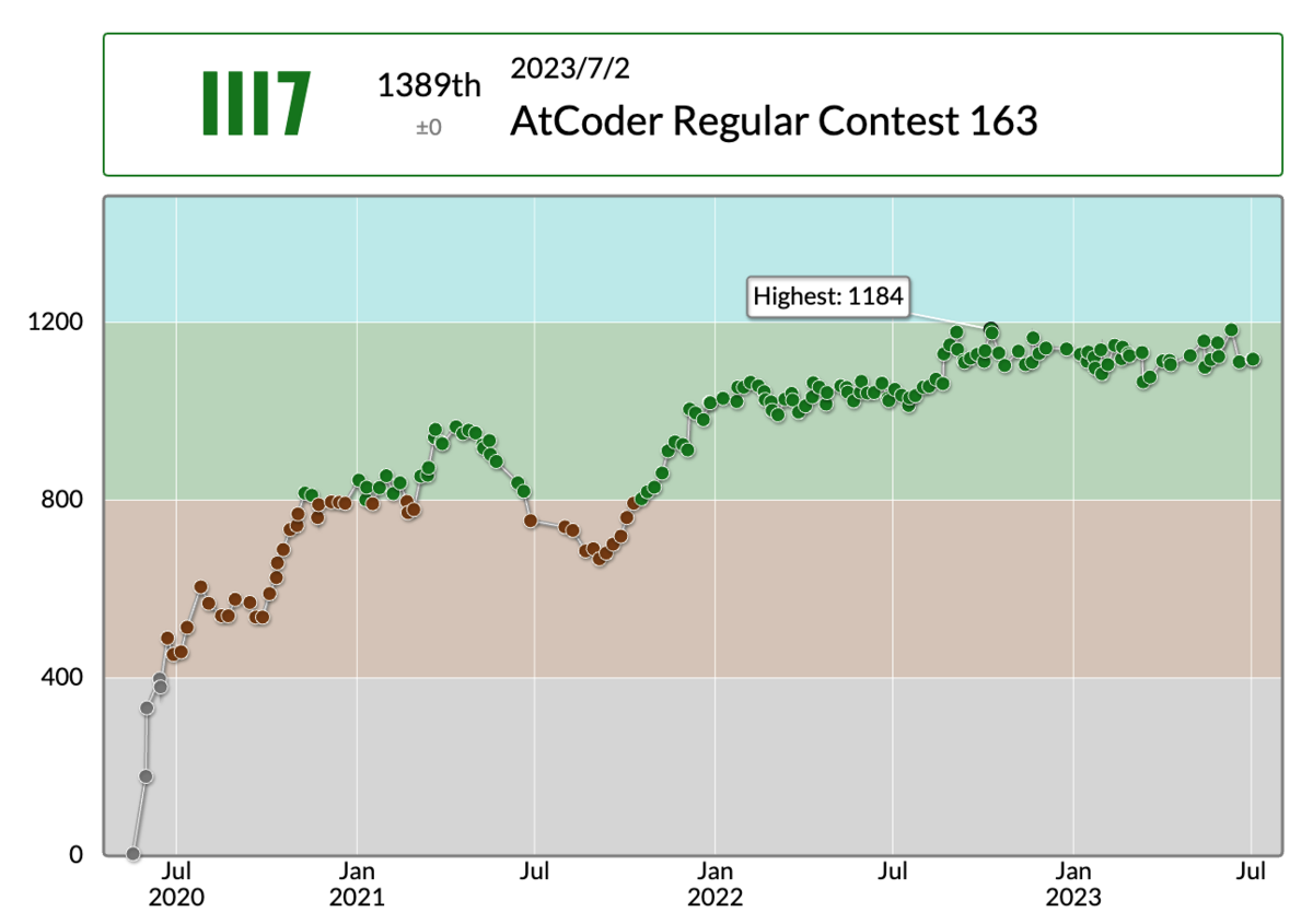 AtCoder Regular Contest 163 参加記 - devgenjin77’s blog