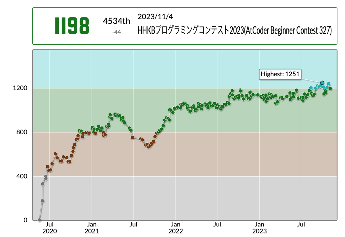 コンテスト実績