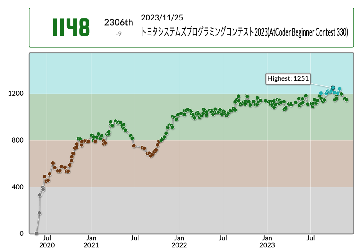 コンテスト実績