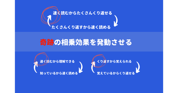 タイトル。奇跡の相乗効果を発動せよ。