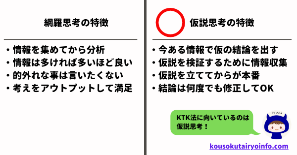 網羅思考と仮説思考の対比