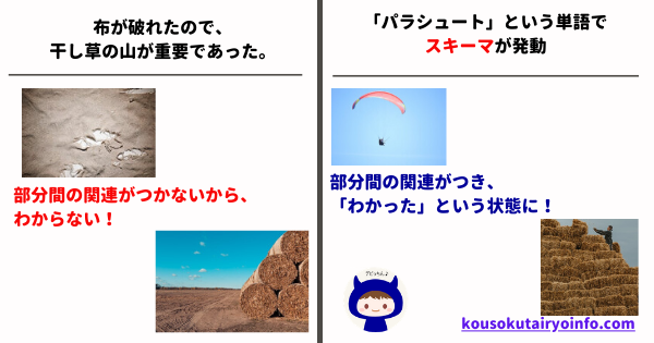 スキーマの効用