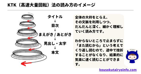 image-of-KTKmethod