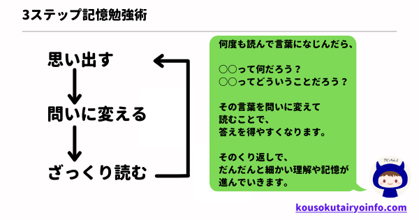 process-of-3step-study-method