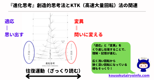 similarities-between-3steps-and-evolutionary-thinking.png