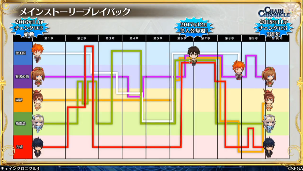 チェンクロ義勇軍 絆の生放送 まとめ ゲームに身長は関係ないし