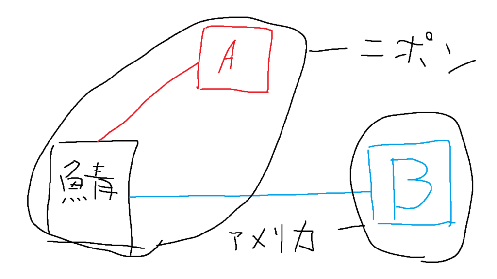 f:id:dfank:20180105133807p:plain f:id:dfank:20180105133807p:plain