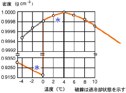 f:id:dfcarlife:20220201121102p:plain