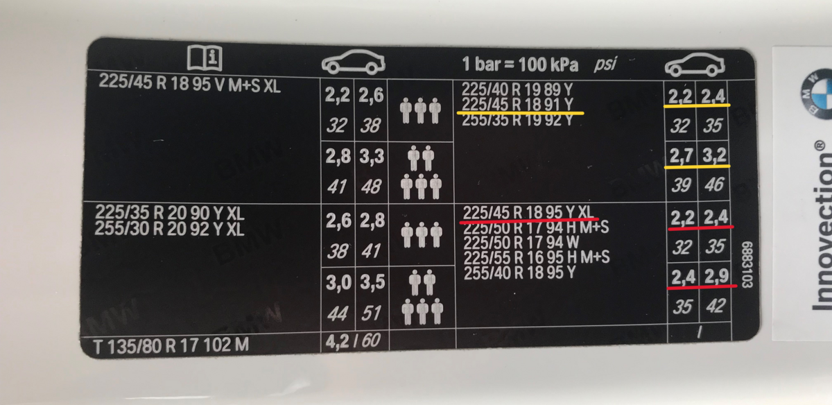 38 BMWの空気圧が適正か調べてみた！ - 独仏的クルマ生活