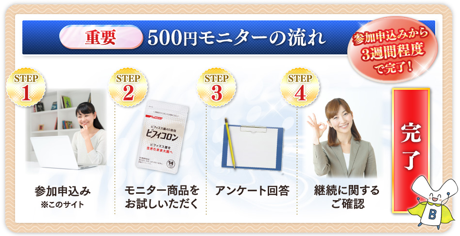 ビフィコロンお試し500円モニターの条件 そしてそのメリットとは ビフィコロンお試し 500円モニターに参加するメリットとは