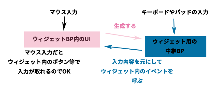 f:id:dfk_ohnuma:20170315221325p:plain f:id:dfk_ohnuma:20170315221325p:plain