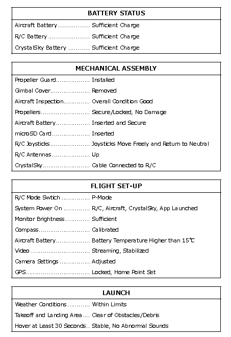 ドローンの飛行前確認用チェックリストを作ってみました - 播磨の山々