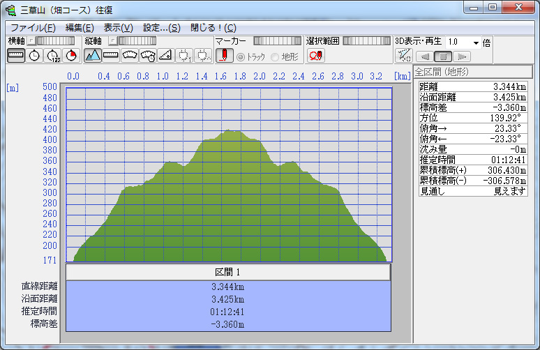 f:id:dfm92431:20200404180116j:plain f:id:dfm92431:20200404180116j:plain