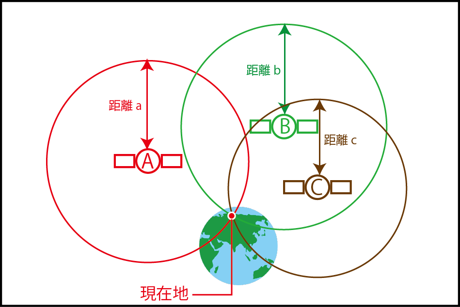f:id:dfm92431:20200429220334p:plain