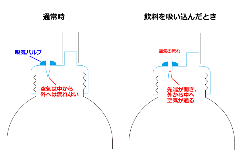 f:id:dfm92431:20210529074732p:plain