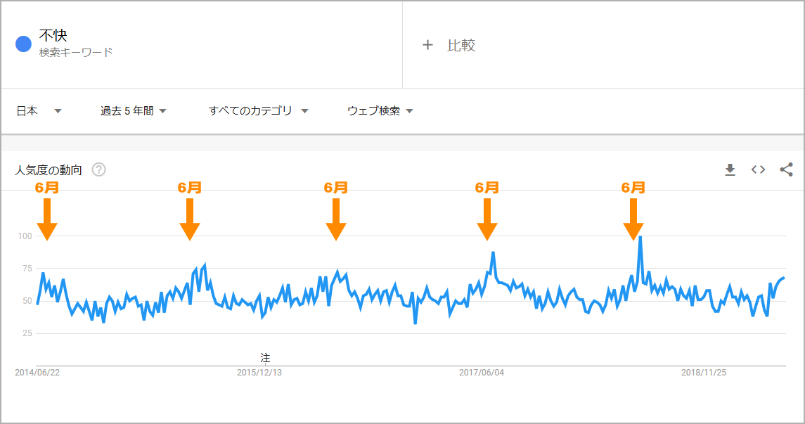 f:id:dfnt:20190625120838p:plain