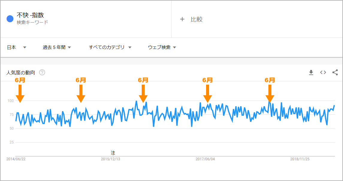 f:id:dfnt:20190625120958p:plain