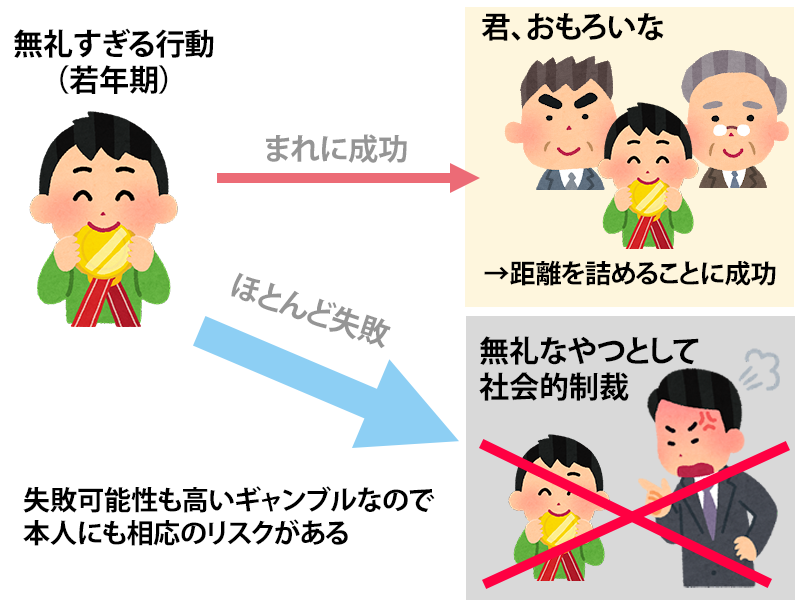 f:id:dfnt:20210816173403p:plain