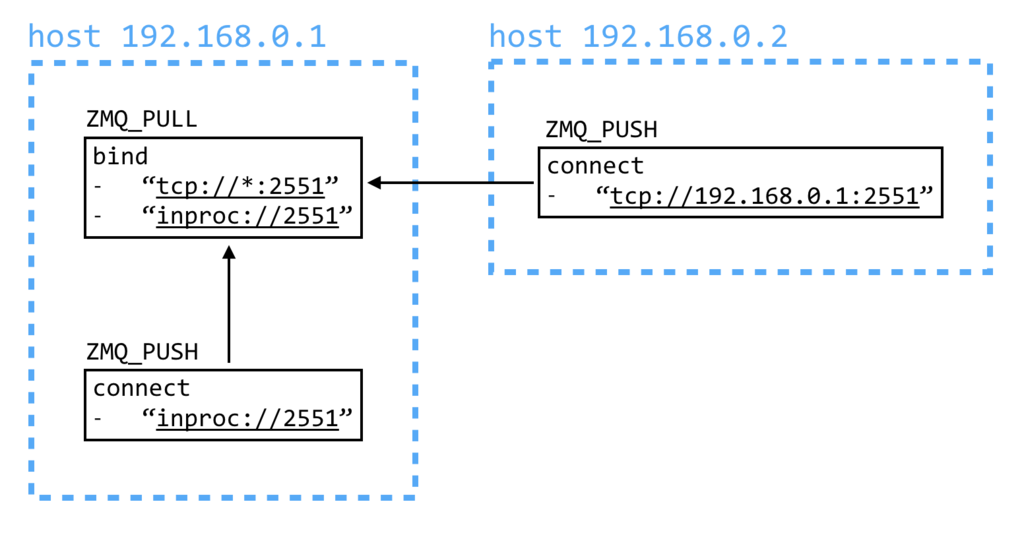 f:id:dfukunaga:20170418233138p:plain f:id:dfukunaga:20170418233138p:plain