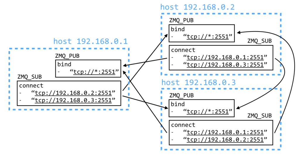 f:id:dfukunaga:20170418233145p:plain f:id:dfukunaga:20170418233145p:plain