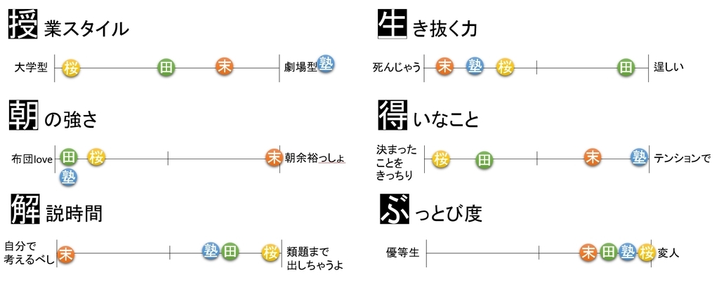 f:id:dg-daiyo:20180926092012j:plain