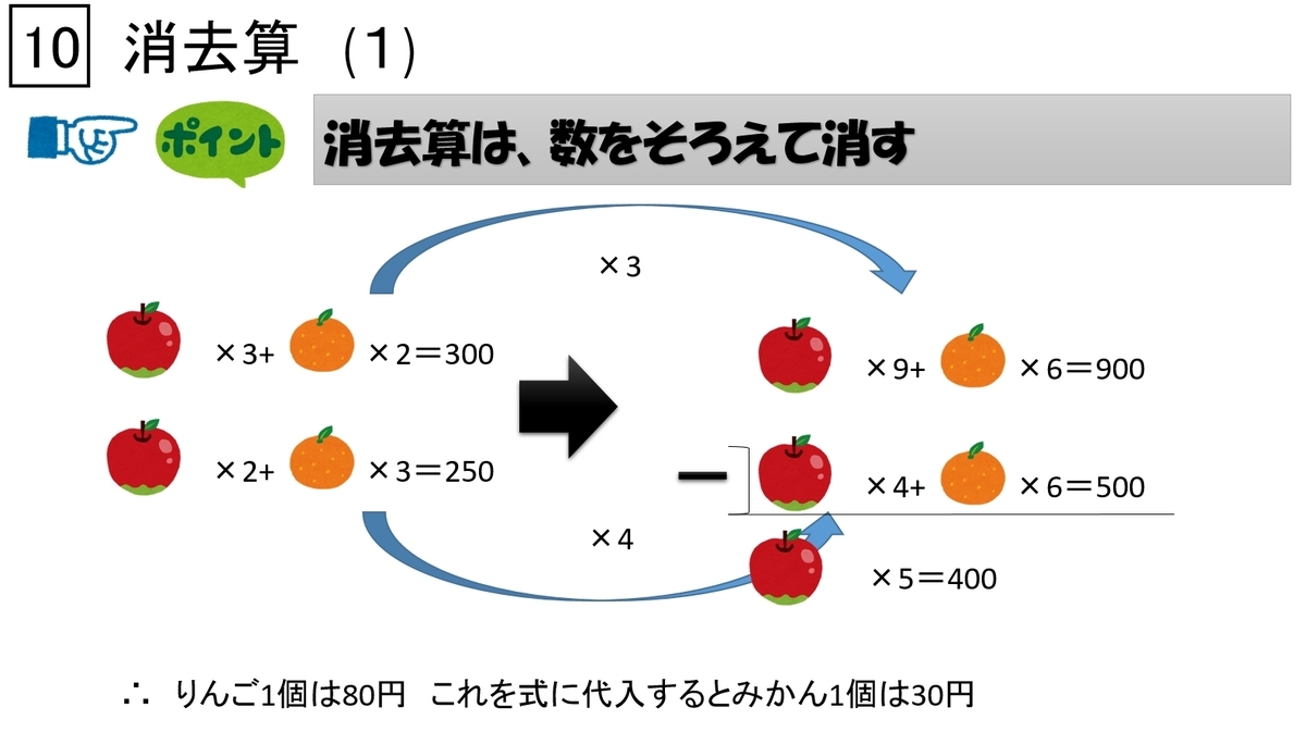 f:id:dg-daiyo:20190922141549j:plain