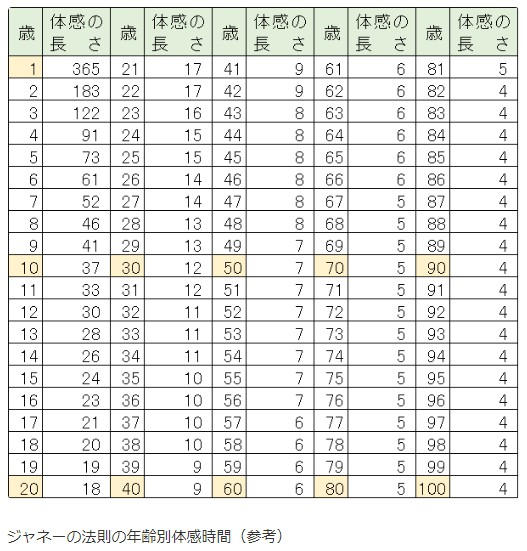 f:id:dg-daiyo:20200515233458p:plain