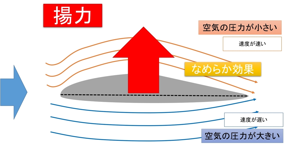 f:id:dg-daiyo:20220301142756j:plain