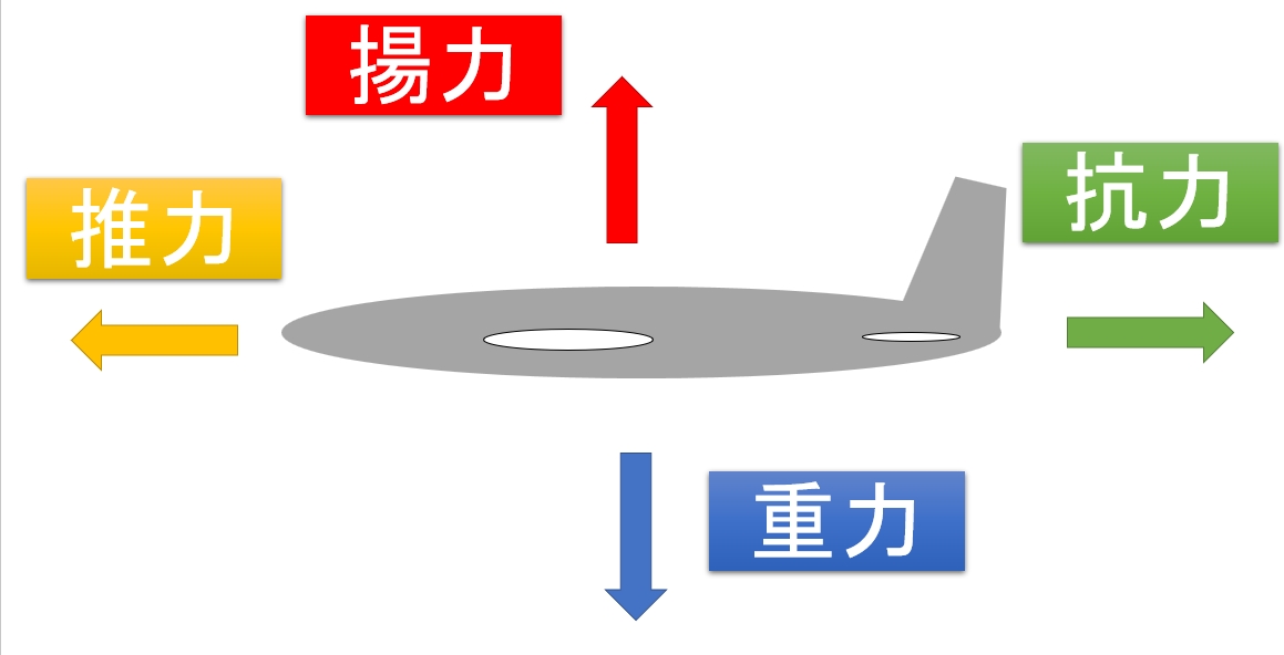 f:id:dg-daiyo:20220301145802j:plain