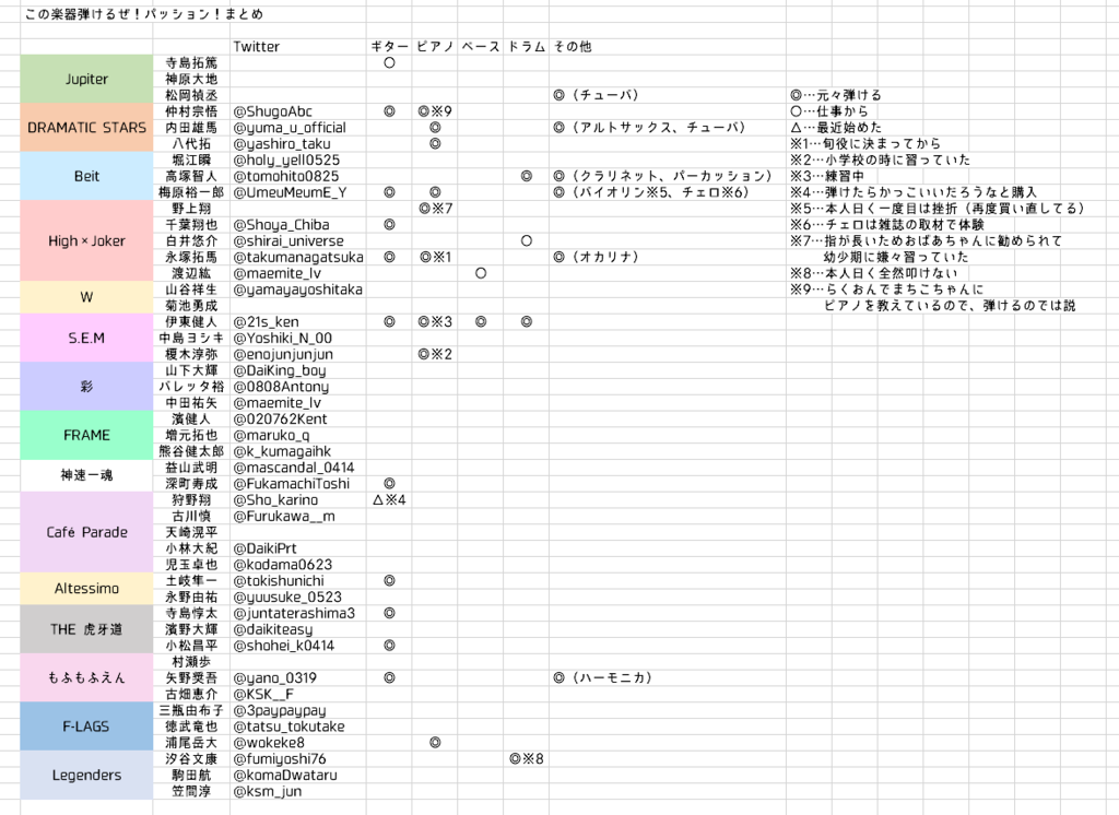 f:id:dgs-hiroshi:20181026131258p:plain f:id:dgs-hiroshi:20181026131258p:plain