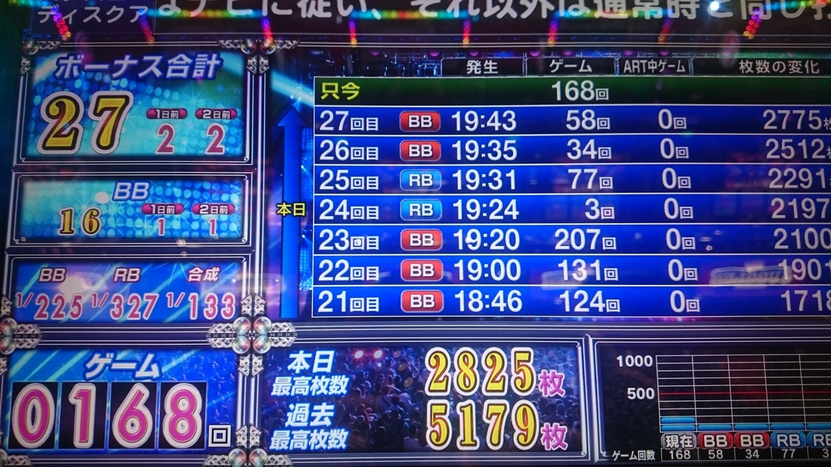 f:id:dhaepatatsuya:20190918230410j:plain