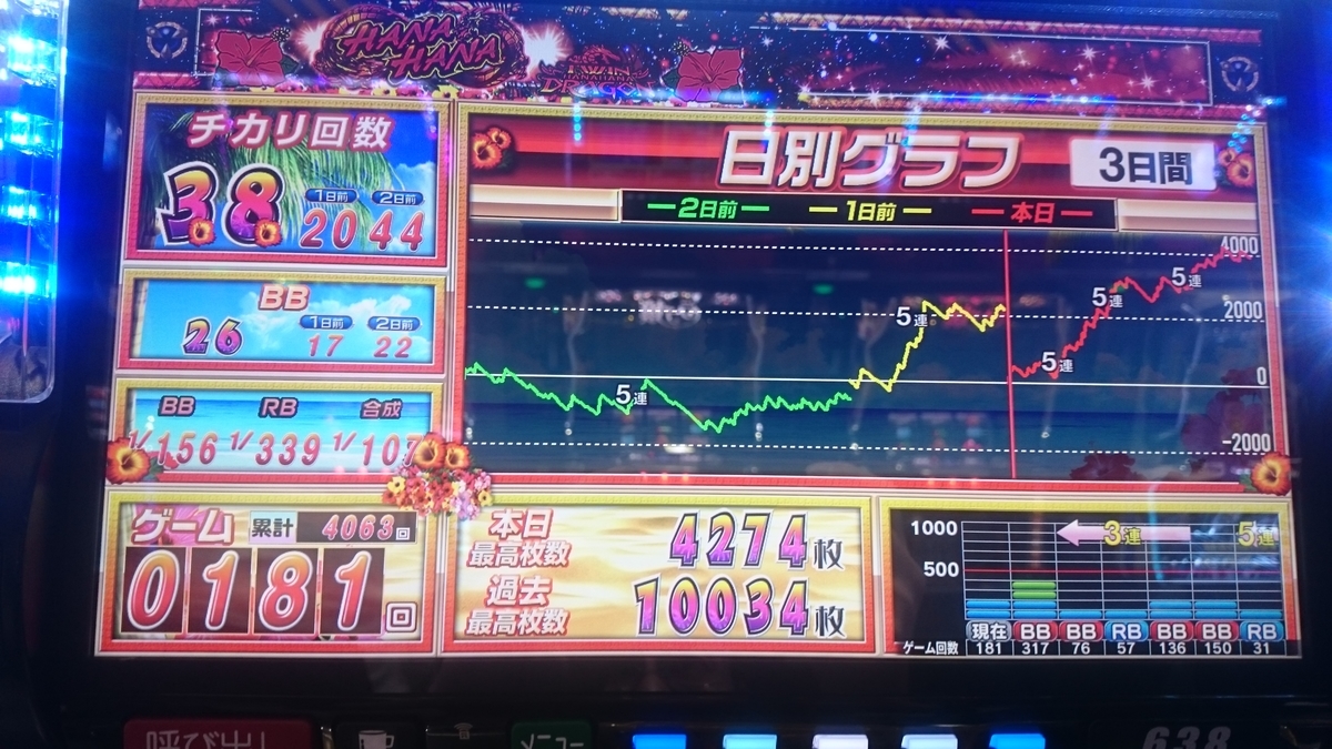 f:id:dhaepatatsuya:20191130022631j:plain