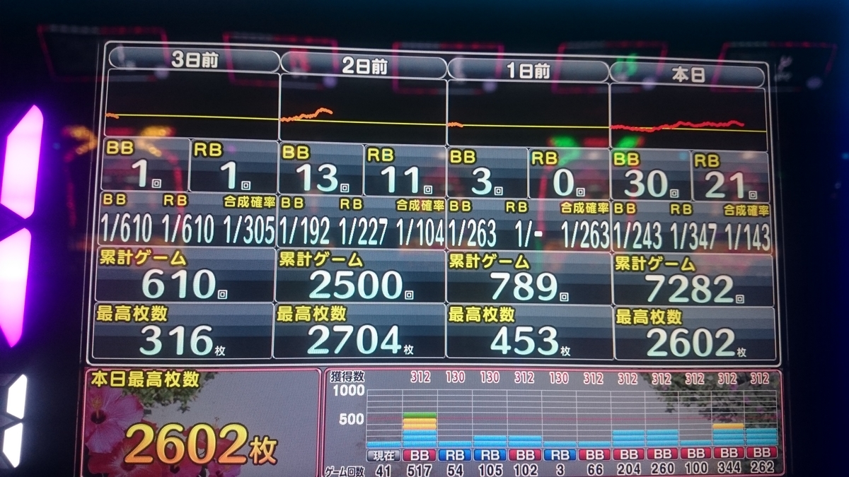 f:id:dhaepatatsuya:20191201135456j:plain f:id:dhaepatatsuya:20191201135456j:plain