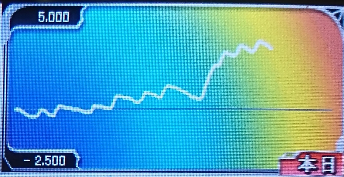 f:id:dhaepatatsuya:20191229071538j:plain