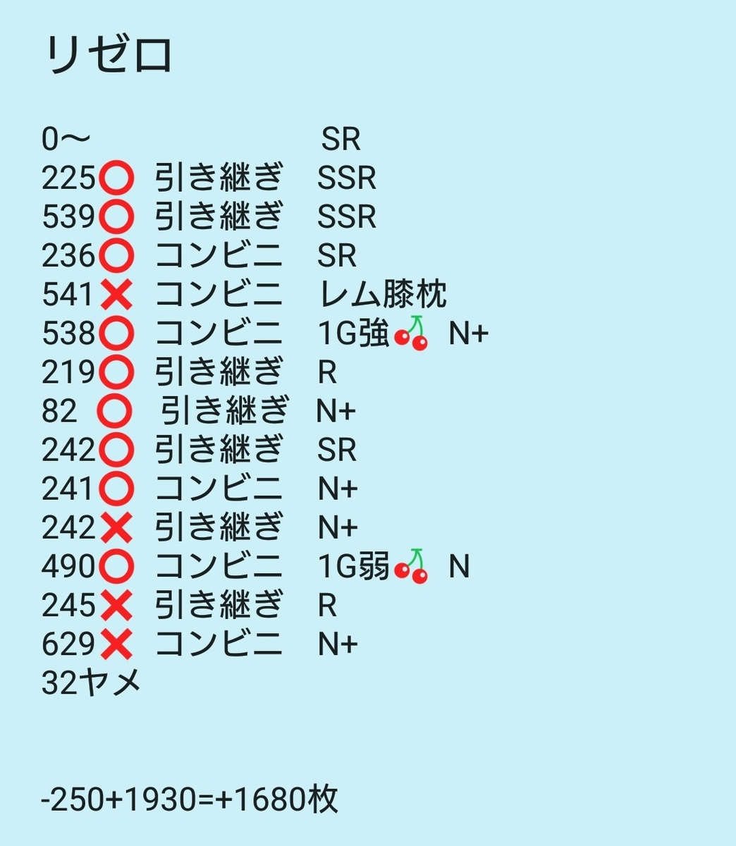 リゼロ 設定6かも 鬼天国ループ 直撃も来た 楽しく波乗りスロット