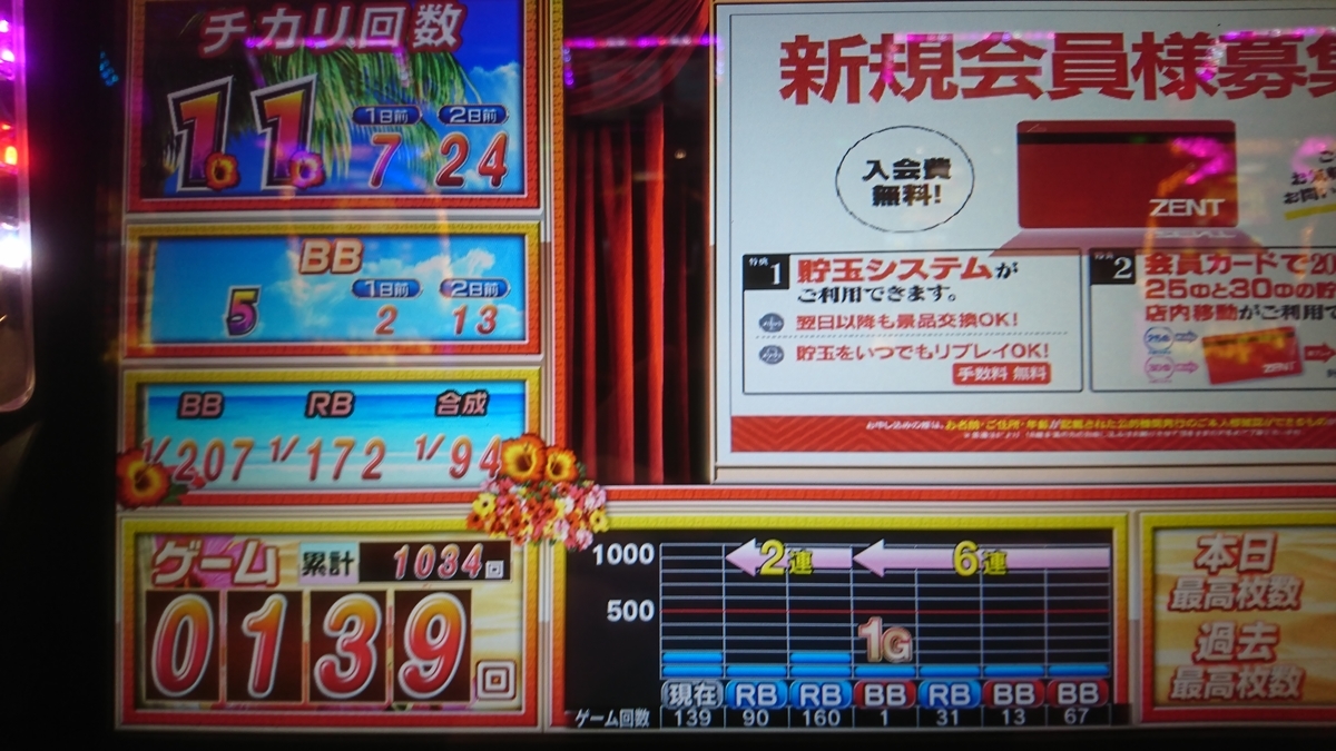 f:id:dhaepatatsuya:20200227111013j:plain f:id:dhaepatatsuya:20200227111013j:plain