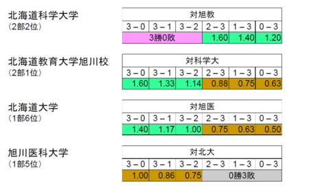 f:id:dhalmel:20150511215907p:image:w600 f:id:dhalmel:20150511215907p:image:w600
