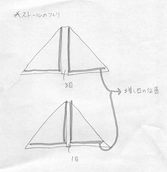 f:id:dharmaknit_and_books:20131123225942j:image:w300:right